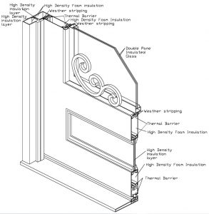 Thermal Gaurd For Iron Doors | Abby Iron Doors